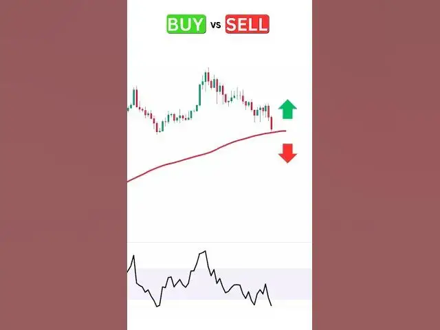 Video thumbnail for Buy or Sell : Moving Average