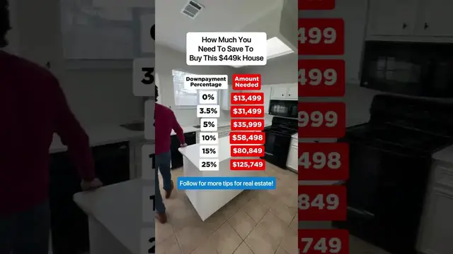 'Video thumbnail for investarters: how much to save for a $449k house: down payment guide'