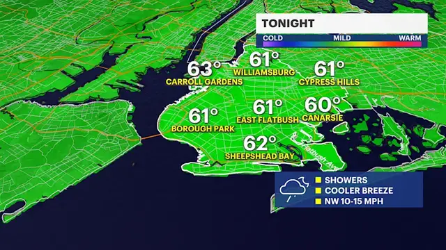 Video thumbnail for Fall feel returns to Brooklyn with a few showers tonight