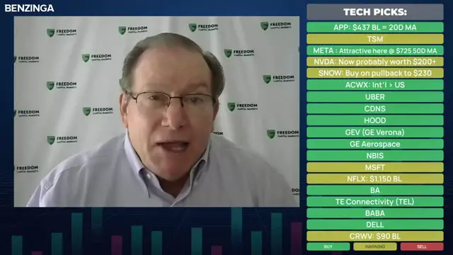 'Video thumbnail for Top Tech Stock Picks Of The Week With Veteran Tech Investor Paul Meeks'