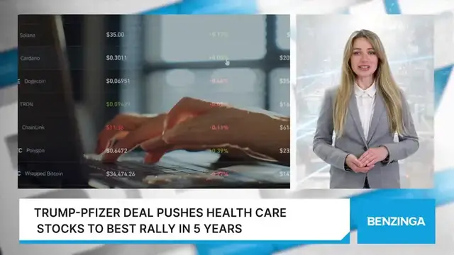 'Video thumbnail for Trump-Pfizer Deal Pushes Health Care Stocks To Best Rally In 5 Years'