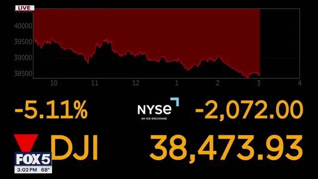 Video thumbnail for NY News Update - Stock markets continue to fall, Mayor Adams takes federal officials on NYC subway