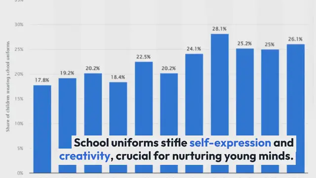 Video thumbnail for Why Students Should Not Wear Uniforms