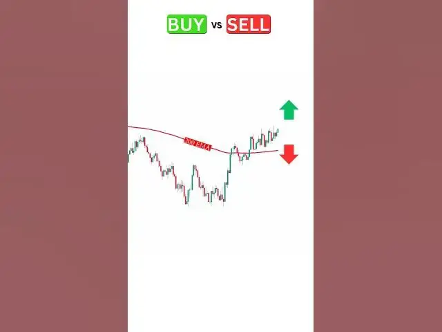 Video thumbnail for Buy or Sell: Without Moving Average