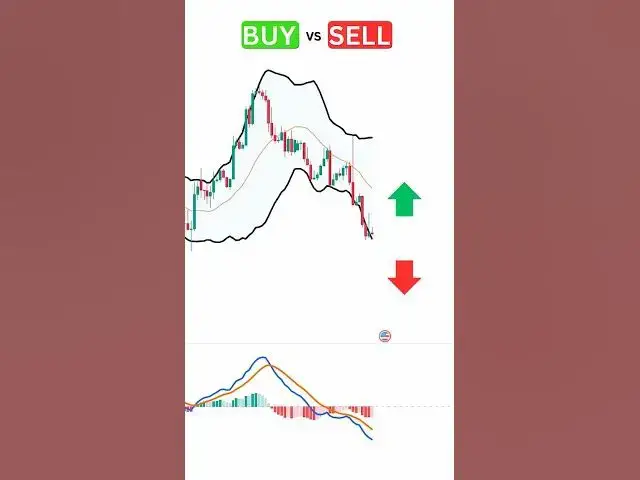 Video thumbnail for MACD and Bollinger Bands?
