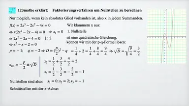 'Video thumbnail for Faktorierungsverfahren Nullstellen berechnen'
