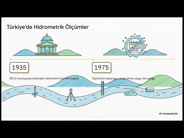 Video thumbnail for Hidrografya 2024-2025 Final Soruları