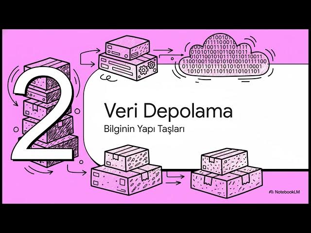 Video thumbnail for Algoritmalar ve Programlamaya Giriş 2025 Vize Soruları (Bahar)