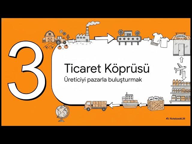 Video thumbnail for Ekonomik Faaliyetler 2024-2025 Vize Soruları