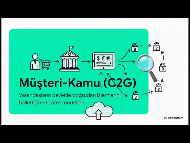 Video thumbnail for Ata Aöf E-Ticaret 2024-2025 Final Soruları