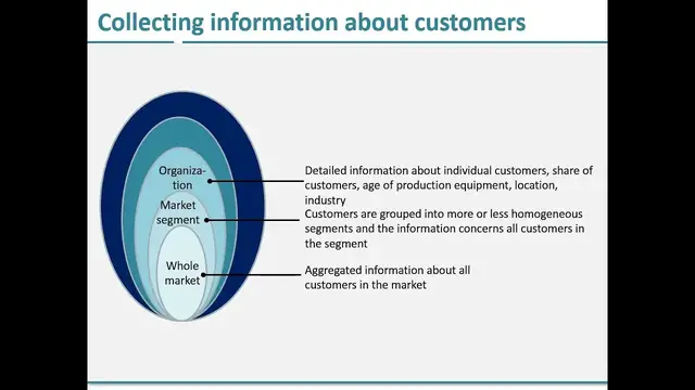 Video thumbnail for Making sense of customers and markets