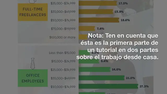 Video thumbnail for Trabajar desde casa (1/2): 10 oportunidades de trabajo online bien remuneradas
