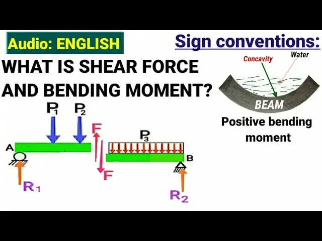 Video thumbnail for WHAT IS SHEAR FORCE AND BENDING MOMENT | SIGN CONVENTION FOR SHEAR FORCE AND BENDING MOMENT | #SFD