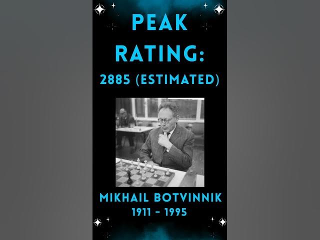 Video thumbnail for 6th World Chess Champion - Mikhail Botvinik #worldchesschampion