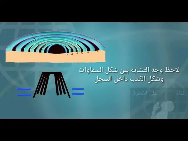 'Video thumbnail for الأراضين السبع المتجاوره وسماواتها السبع وجبل قاف'