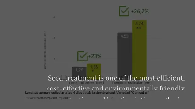 Video thumbnail for BACNIFOS® significantly increases area and total length