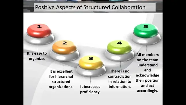 Video thumbnail for Collaboration Systems