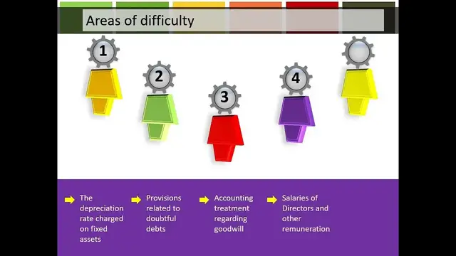 Video thumbnail for Due diligence