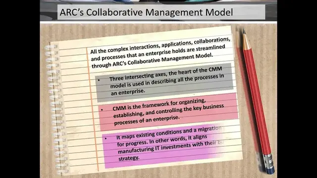 Video thumbnail for The Arc's Model