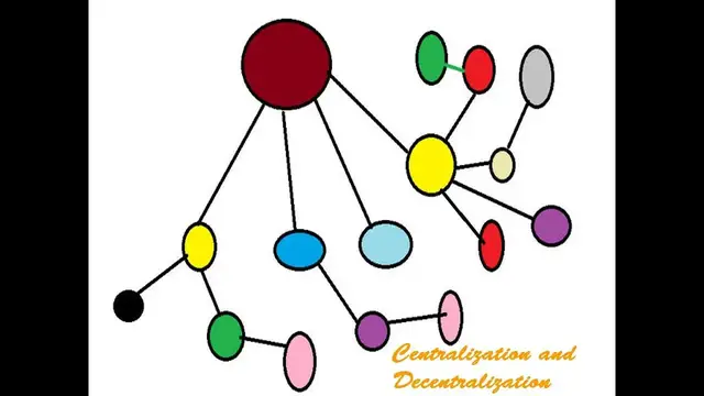 Video thumbnail for Centralization and Decentralization