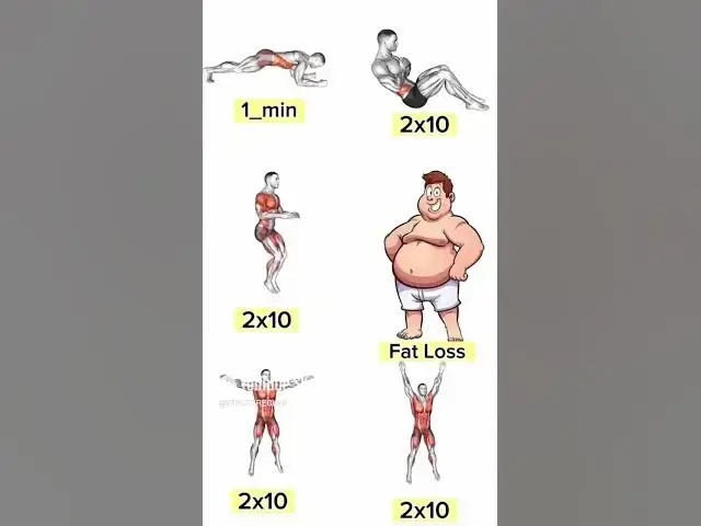 Video thumbnail for The Only 4 Exercises You Need for Six Pack Abs No Gym Required