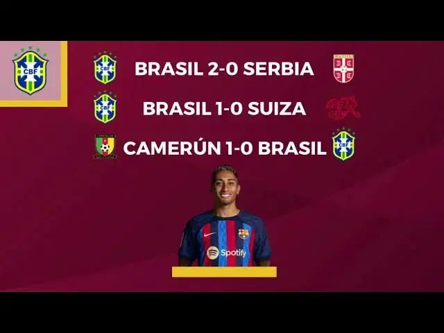 Video thumbnail for Se ACABÓ la FASE DE GRUPOS y LLEGAN las FASES FINALES!