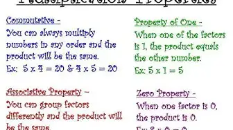 Video thumbnail for class iv maths || lesson 3 properties of  multiplication || properties of multiplication || class 4