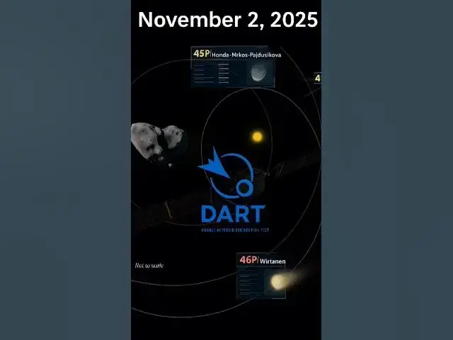 Video thumbnail for Defending Earth, one asteroid at a time. 🌍✨ #SpaceDefense #nasa #shorts #views #like #reels