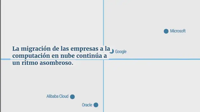 Video thumbnail for Google Cloud vs Azure en 2024 (Comparando a los Gigantes)