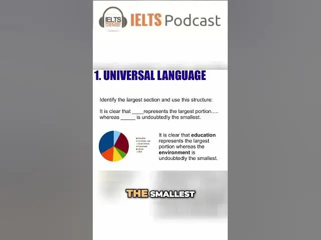 Video thumbnail for IELTS Pie Chart Essays: Key Sentences to Use