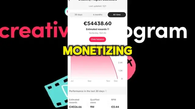 Video thumbnail for How To Make money Actually $54,000 In The TikTok Creativity Program Beta With AI