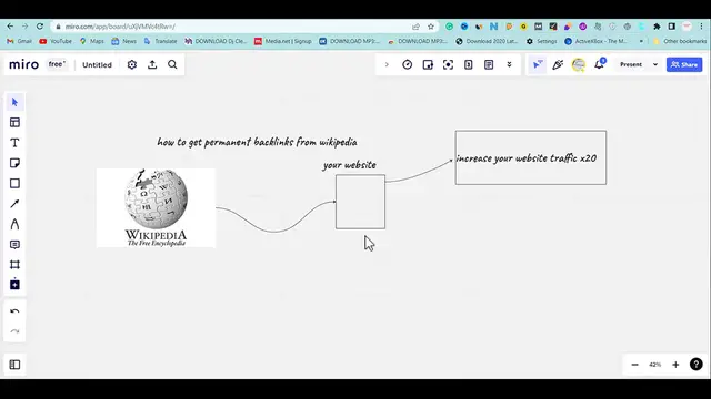 Video thumbnail for How To Get Permanent Backlinks From Wikipedia Improve SEO Ranking