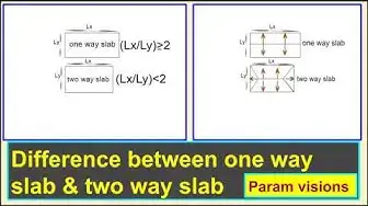 Video thumbnail for Difference between one way slab & two way slab/What are one way & two way slabs?