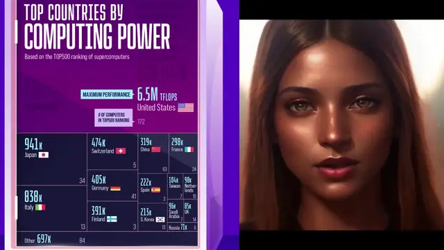 Video thumbnail for Top Countries By Computing Power (2025)
