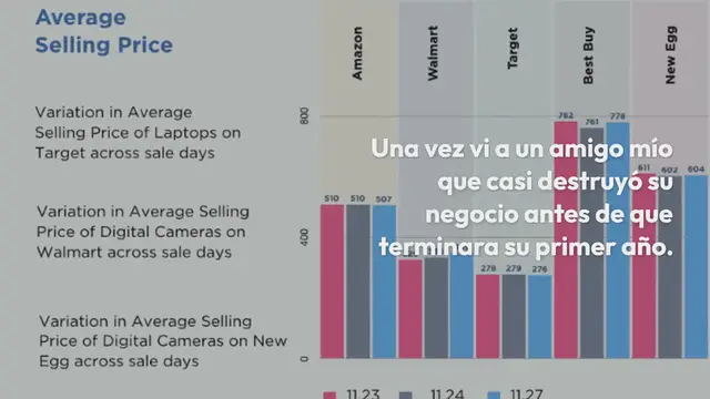 Video thumbnail for Cómo una Carrera Hacia el Fondo Perjudica el Resultado de Tu Negocio
