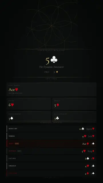 Video thumbnail for cardology 1987 12 13