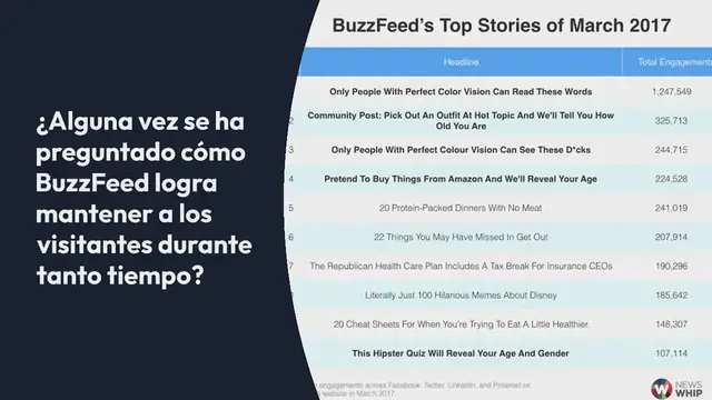 Video thumbnail for Los 10 Principales WordPress Quiz Plugins para Incrementar La Participación