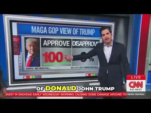 Video thumbnail for MAGA GOP: 100% Trump Approval! Unbelievable Poll Data! #shorts