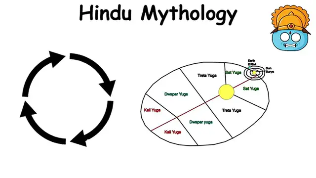 Video thumbnail for Every Ancient Myth Explained in 11 Minutes