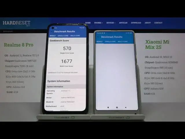 Video thumbnail for Benchmark Test Realme 8 Pro vs Xiaomi Mi Mix 2S – Geekbench 5 CPU