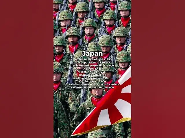 Video thumbnail for 10 Most Powerful Militaries in the World