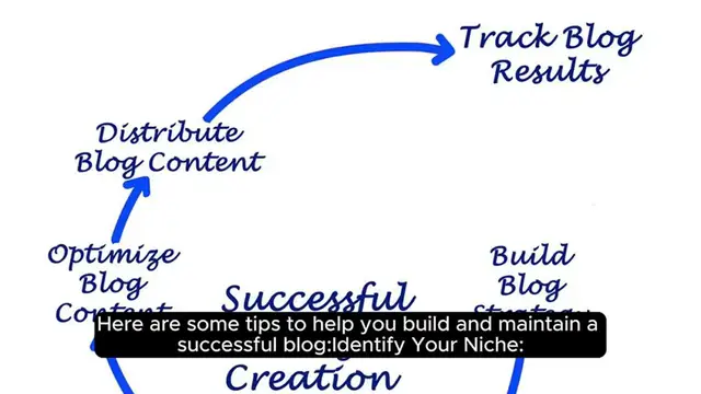 Video thumbnail for Best Tips For A Successful Blog