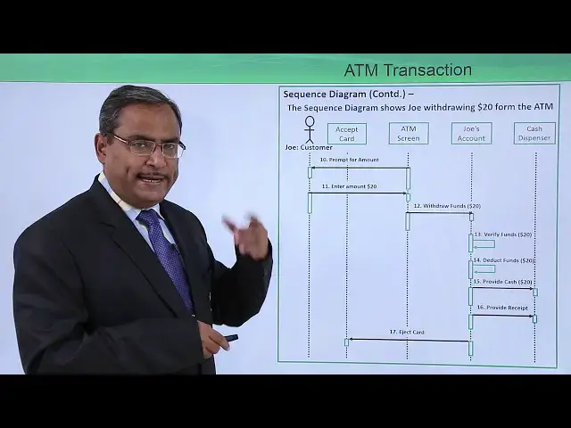Video thumbnail for UML - Sequence and collaboration diagram on ATM transaction