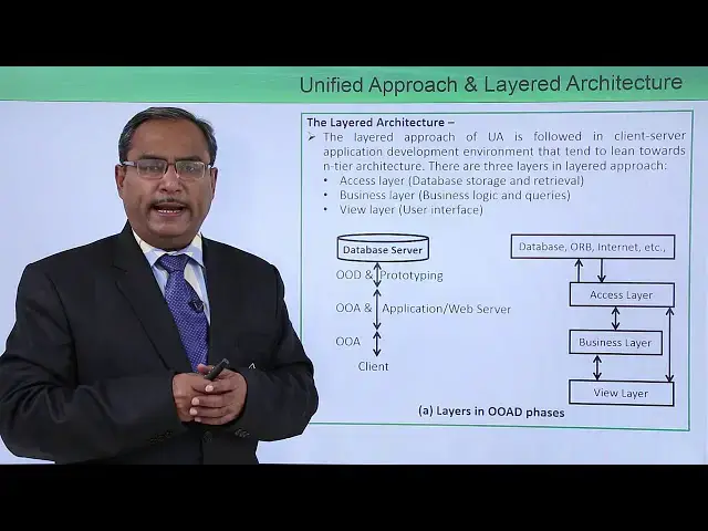 Video thumbnail for UML - Unified approach and layered architecture