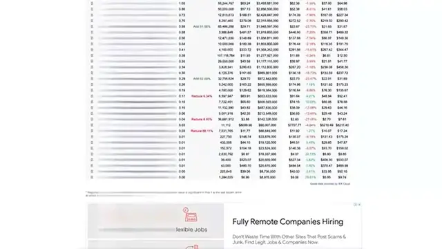 Video thumbnail for The New 9 TOP Dividend Stocks in Warren Buffets Portfolio (13F)