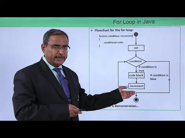 Video thumbnail for Java Essentials - For loop in java