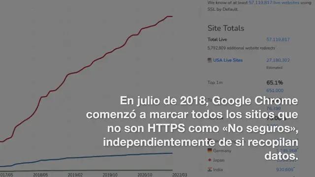 Video thumbnail for Guía Detallada de Migración de HTTP a HTTPS para WordPress