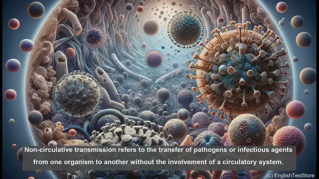 Video thumbnail for Non circulative transmission in biology