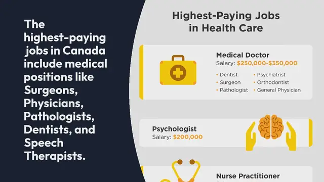 Video thumbnail for The 27 Highest-Paying Jobs in Canada for 2024 (& How To Land One)