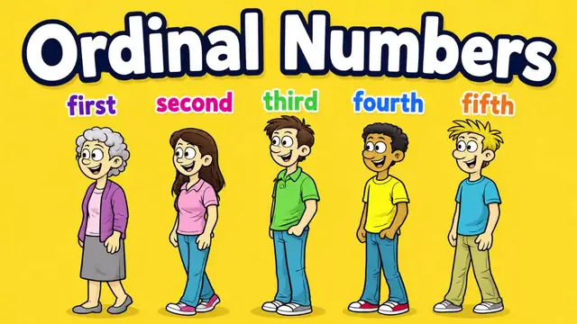 Video thumbnail for Ordinal Numbers in English | English Grammar Lesson